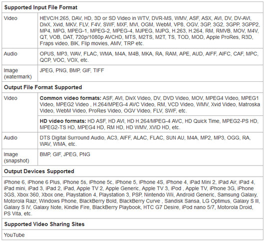 Bigasoft Total Video Converter 5.0.10.5862