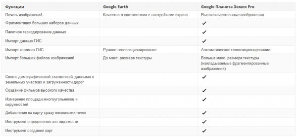 Google Earth Pro 7.1.7.2600 Portable