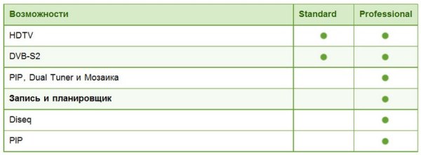 ProgDVB 7.09 Professional Edition + Chanells