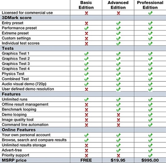 3DMark 1.5.915 Professional Edition 3DMark 1.5.915 Professional Edition