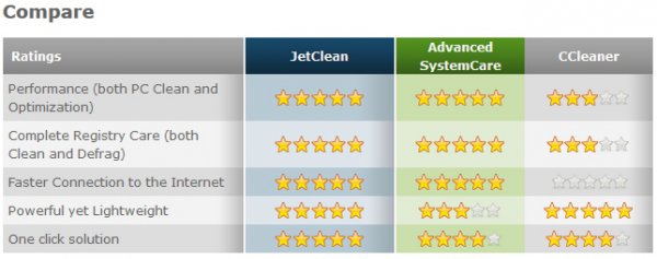 JetClean Pro 1.5.0.0.2