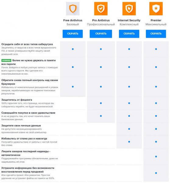 Avast! Premier 2016 11.1.2253 Final