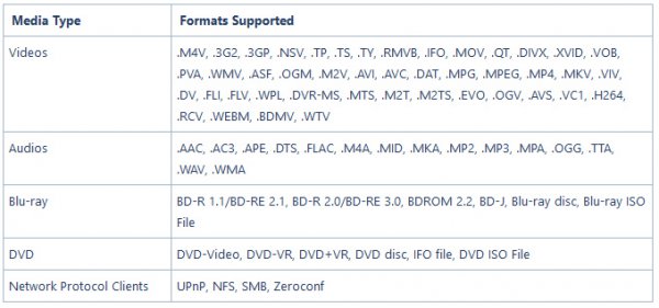 Leawo Blu-ray Player 1.9.4.0