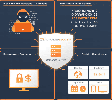TSplus Advanced Security Ultimate 7.3.6.25