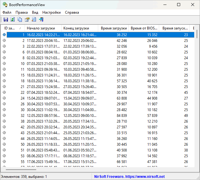 BootPerformanceView 1.00
